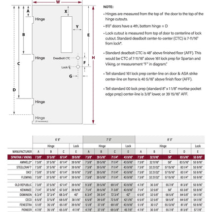 Spartan 18PS Series Hollow Metal Door